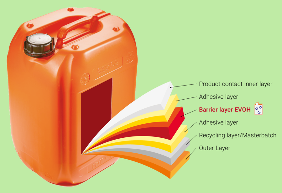 the six layers of the Muller Plastic multican barrier container from AI Container